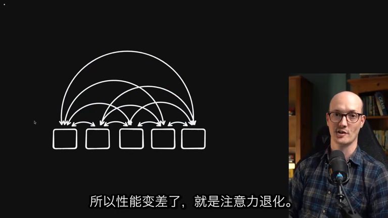 注意力连接示意图