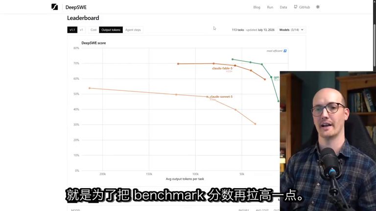 DeepSWE 模型效率榜单