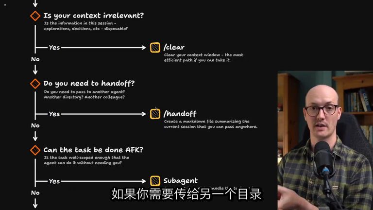 /clear vs /handoff vs Subagent 决策树