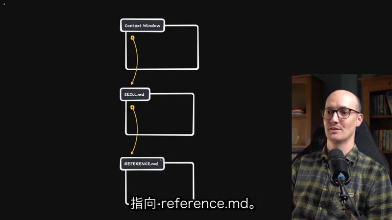 Skill 分层加载机制
